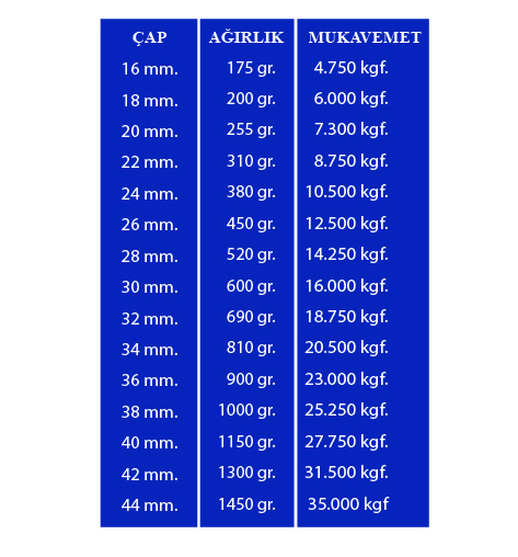 DOUBLEBRAID MOORING POLYESTER BEYAZ